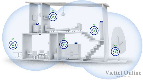 Wifi Mesh là gì? Cách sử dụng Wifi Mesh Viettel tăng tốc Internet