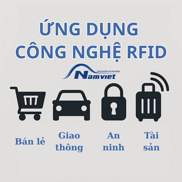 Ứng dụng của công nghệ RFID